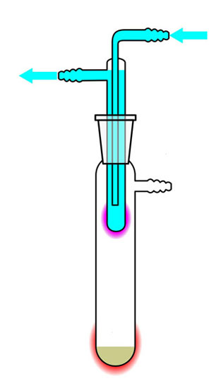 Colector
