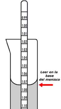 Lectura de densímetro densimetro2